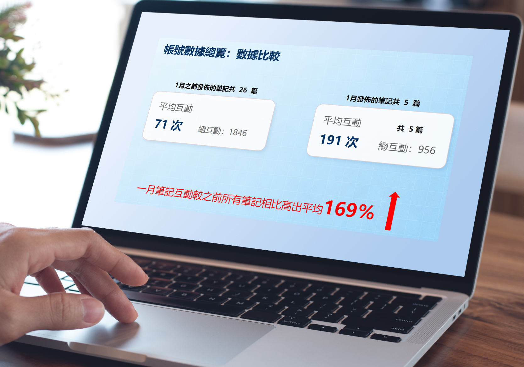 HKFI 小紅書營銷成果