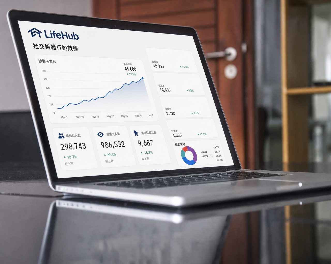 LifeHub Xiaohongshu campaign results