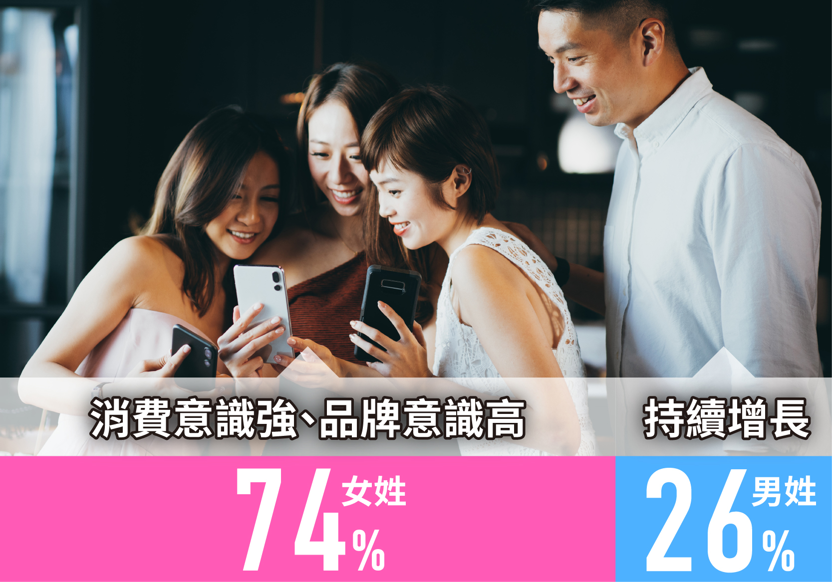 小紅書受眾年齡結構分析